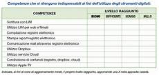 prove d ingresso liceo linguistico istituto europeo leopardi ptof prove d ingresso liceo linguistico istituto europeo leopardi ptof