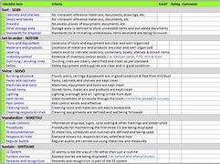 Image result for Kaizen 5S Checklist