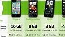 Image result for Samsung Galaxy S7 Phones Comparison Chart