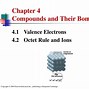 Image result for Charge of Transition Metals
