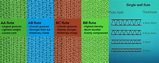 Image result for Oboe vs Flute