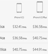 Image result for iPhone 6 Upgrade