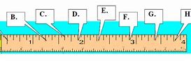 Image result for Diagram of a Ruler with Measurements