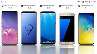 Image result for Samsumg S-Series Phones Sizes Chart