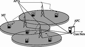 Image result for Cellular System Architecture