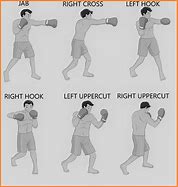 Image result for Boxing Punches List