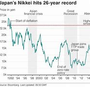 Image result for Nikkei Seasonality