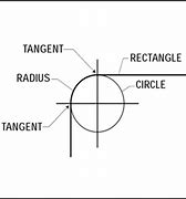 Image result for Corner Radius Symbol
