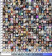 Image result for Anything Anime 4 vs 5