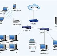 Image result for Network Schematic