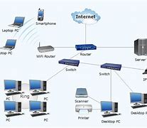 Image result for Desktop PC Diagram in Computer Network