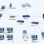 Image result for Simple Computer Network Diagram