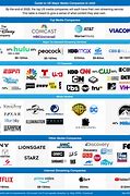 Image result for TV Companies in Georgia