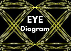 Image result for Eye Diagram in Optical Fiber Communication