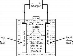 Image result for Lead Acid Batteries