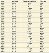 Image result for Conversion Chart of Inches to Cm Centimeters