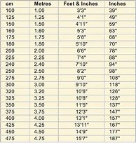 Image result for Height Concersion Inches to Cm