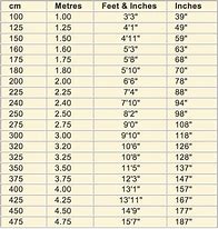 Image result for Measurement Conversion Chart Cm to Inches