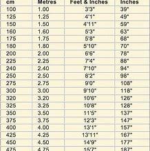 Image result for Cm to Feet and Inches Table