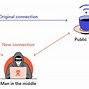 Image result for Public Wi-Fi Near Me