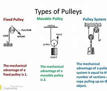 Image result for Chain vs Belt and Pulley