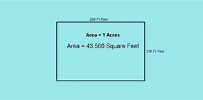 Image result for Square Feet Acre Calculator