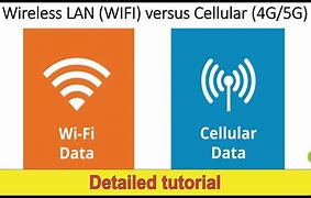 Image result for Does Wi-Fi Use Data