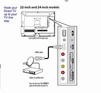 Image result for Insignia TV AV Input