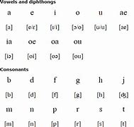Image result for Pidgin Alphabet