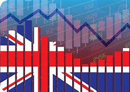 Image result for UK Market Economy