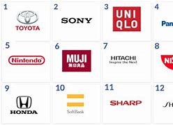 Image result for Most Famous Japanese Companies