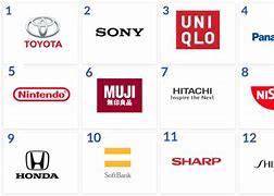 Image result for Popular Japanese Brands