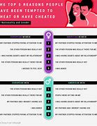Image result for Why Do People Cheat