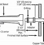 Image result for Copper Pipe Installation