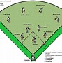 Image result for Funny Baseball Positions
