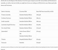 Image result for Do vs MD Salary