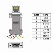 Image result for RJ45 to DB9 Female Wiring