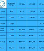 Image result for Prizemoneys Table Tennis