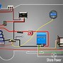 Image result for Solar Panel for RV Battery Charging