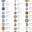 Image result for All Sports Logos and Names