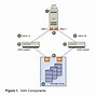 Image result for San Storage Connectivity