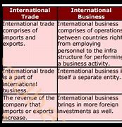 Image result for Domestic Business vs International Business