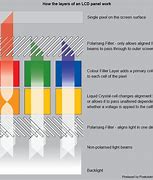 Image result for LED LCD Screens