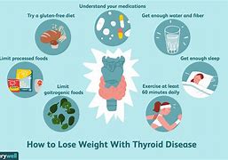 Image result for Thyroid Diet and Exercise Plan