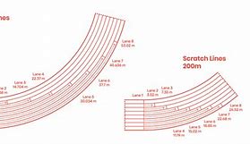 Image result for How Long Is 400 Meters