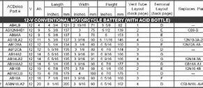 Image result for Walmart Car Battery Chart