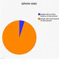 Image result for iPhone Comparison Chart