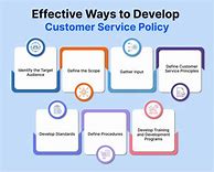 Image result for Customer Service Policy