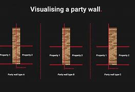 Image result for Party Wall Clip