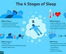 Image result for Rem Sleep and Memory Consolidation Meme
